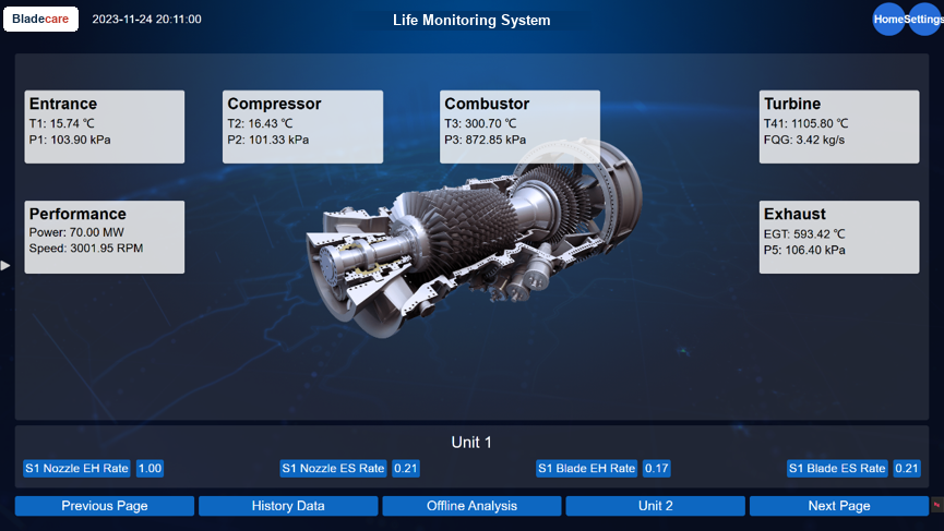 GT-PAL Life Monitoring System