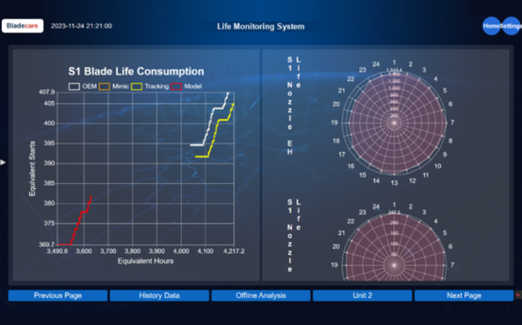 Life Monitoring System